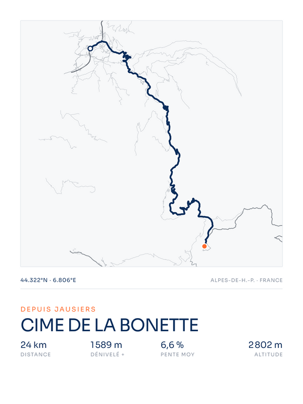 Cime de la Bonette, affiche personnalisable imprimée en France