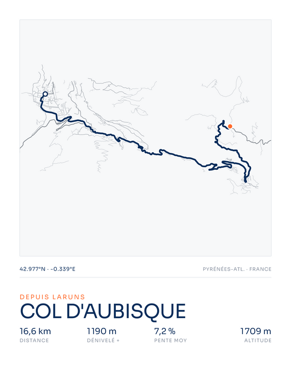 Col d'Aubisque, affiche personnalisable imprimée en France