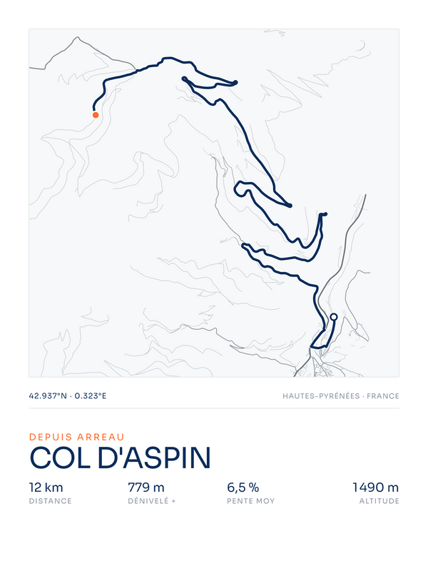 Col d'Aspin, affiche personnalisable imprimée en France