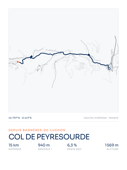 Col de Peyresourde — affiche 3:4