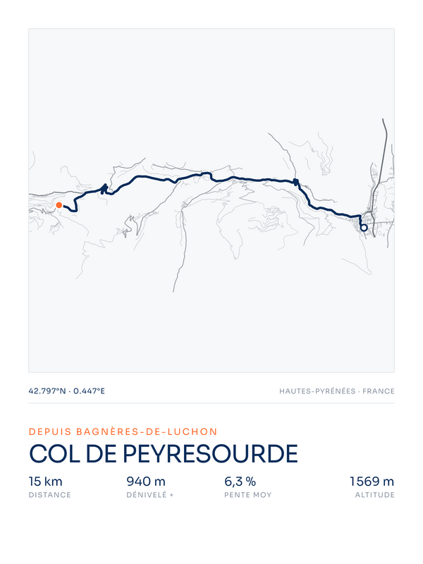 Col de Peyresourde, affiche personnalisable imprimée en France