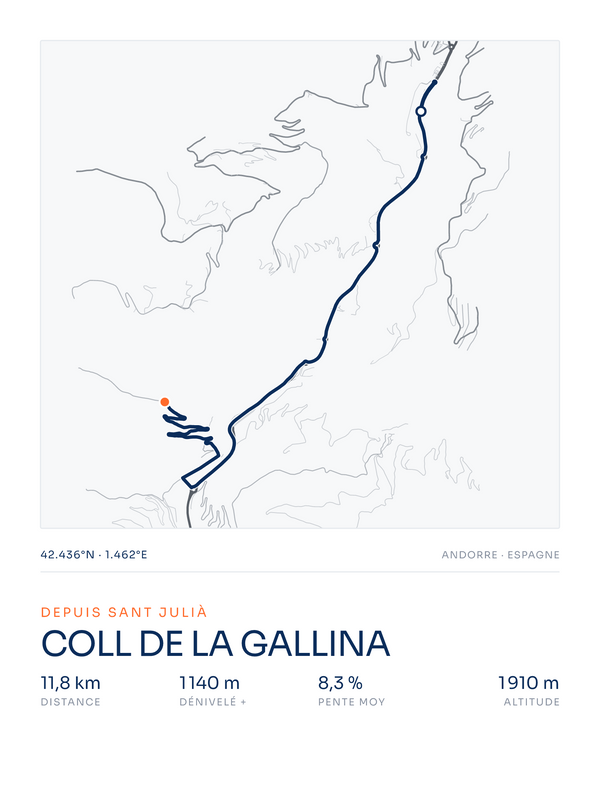 Coll de la Gallina, affiche personnalisable imprimée en France