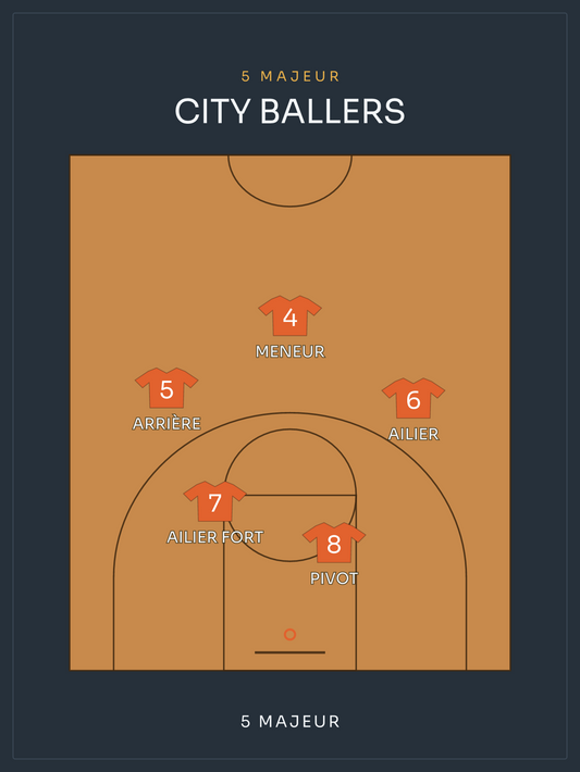 Compo Basket | le 5 majeur, affiche personnalisable imprimée en France