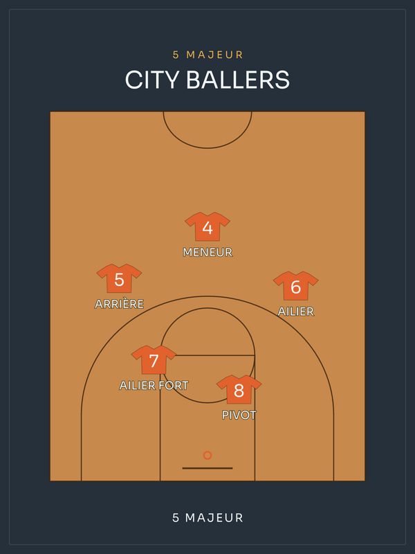 Compo Basket | le 5 majeur, affiche personnalisable imprimée en France