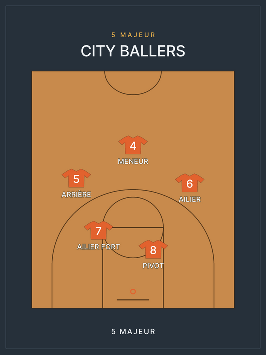 Compo Basket — le 5 majeur
