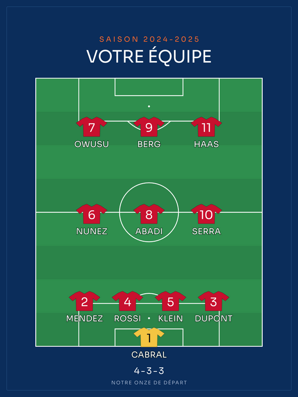 Compo de foot | le 11 de départ, affiche personnalisable imprimée en France