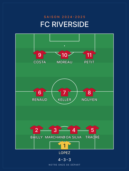 Compo de foot — le 11 de départ