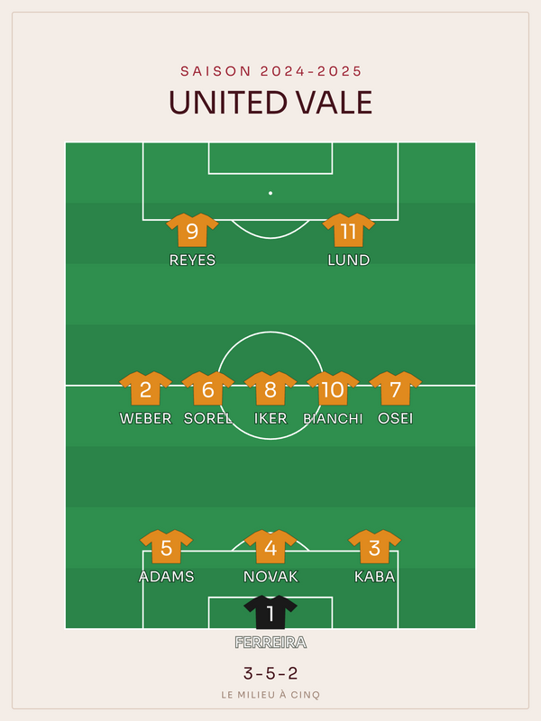 Compo foot 3-5-2 | le 11 de départ, affiche personnalisable imprimée en France