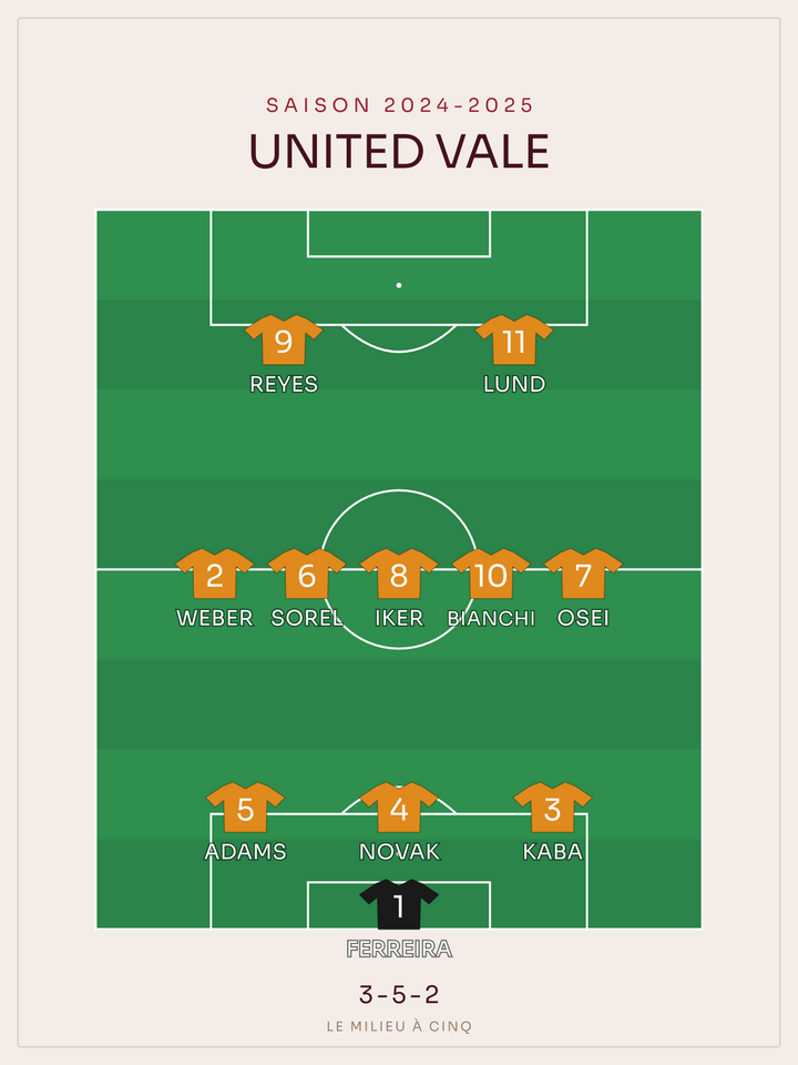 Compo foot 3-5-2 | le 11 de départ, affiche personnalisable imprimée en France