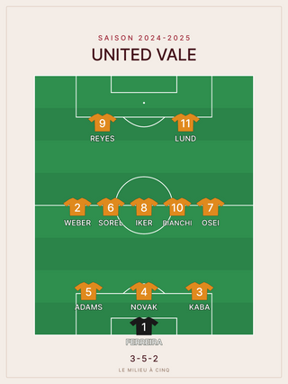 Compo foot 3-5-2 — le 11 de départ