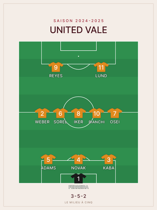 Compo foot 3-5-2 — le 11 de départ