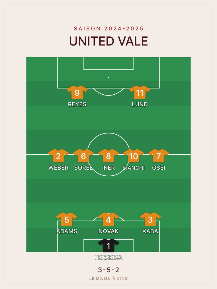 Compo foot 3-5-2 — le 11 de départ