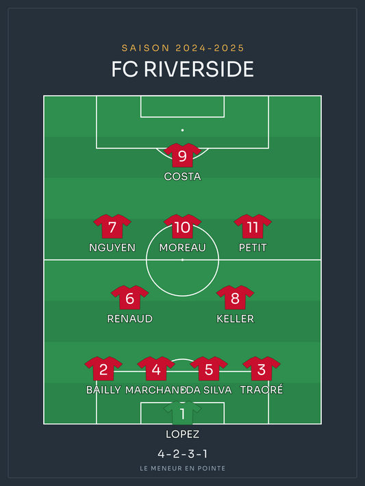 Compo foot 4-2-3-1 | le 11 de départ, affiche personnalisable imprimée en France