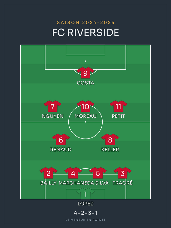 Compo foot 4-2-3-1 | le 11 de départ, affiche personnalisable imprimée en France