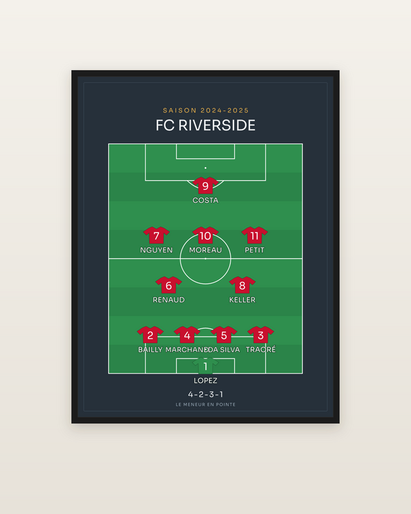 Compo foot 4-2-3-1 | le 11 de départ, encadrée dans un cadre noir