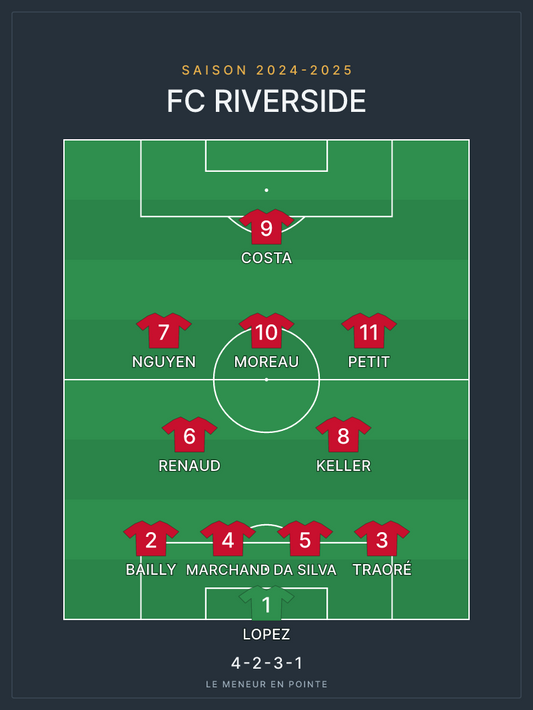 Compo foot 4-2-3-1 — le 11 de départ