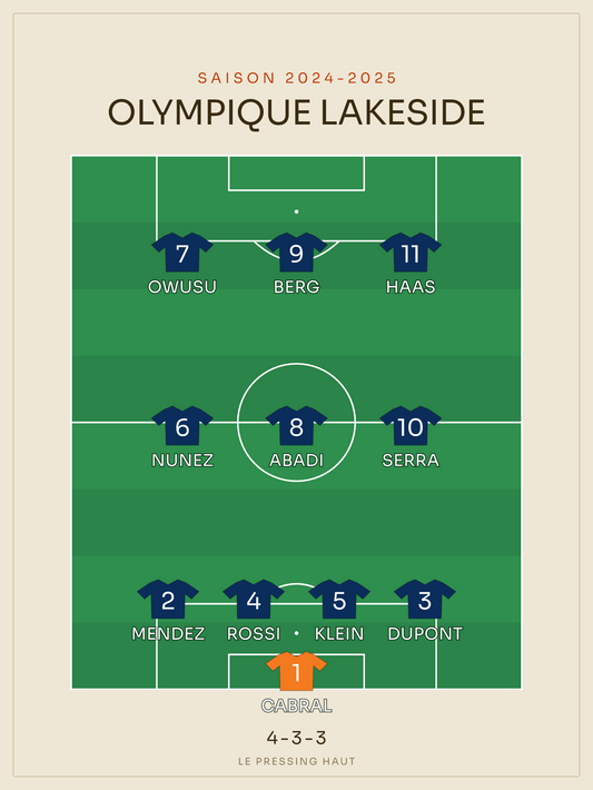 Compo foot 4-3-3 | le 11 de départ, affiche personnalisable imprimée en France