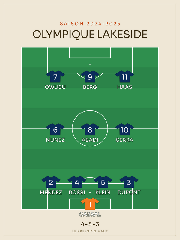 Compo foot 4-3-3 | le 11 de départ, affiche personnalisable imprimée en France