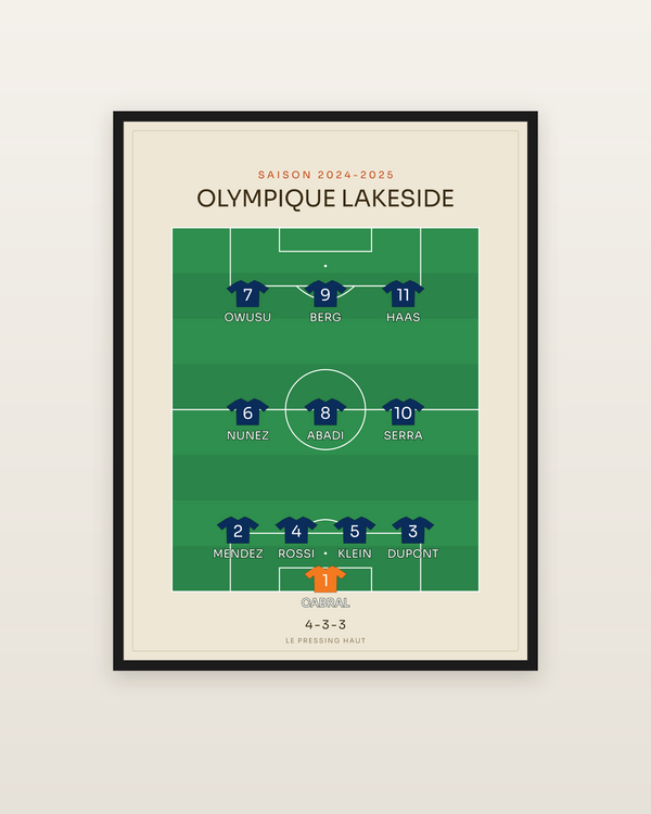 Compo foot 4-3-3 | le 11 de départ, encadrée dans un cadre noir