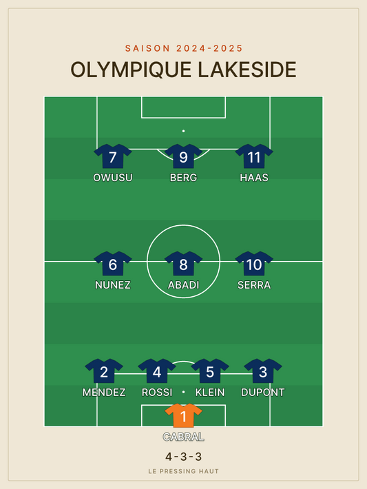 Compo foot 4-3-3 — le 11 de départ