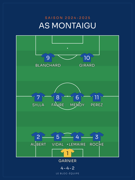 Compo foot 4-4-2 | le 11 de départ, affiche personnalisable imprimée en France