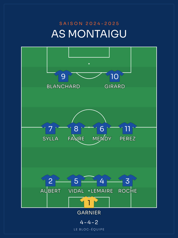 Compo foot 4-4-2 | le 11 de départ, affiche personnalisable imprimée en France
