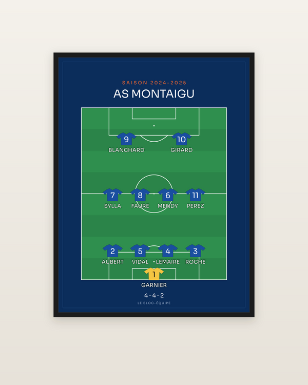 Compo foot 4-4-2 | le 11 de départ, encadrée dans un cadre noir