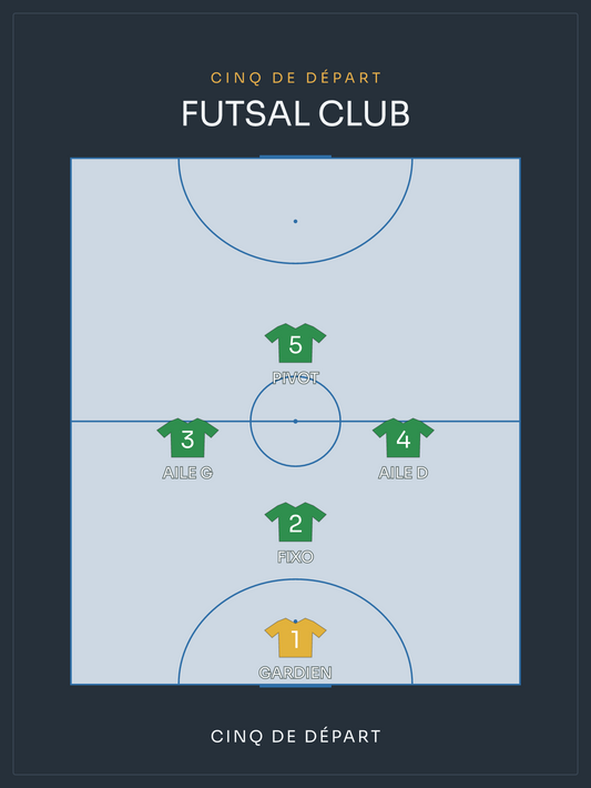Compo Futsal | le cinq de départ, affiche personnalisable imprimée en France