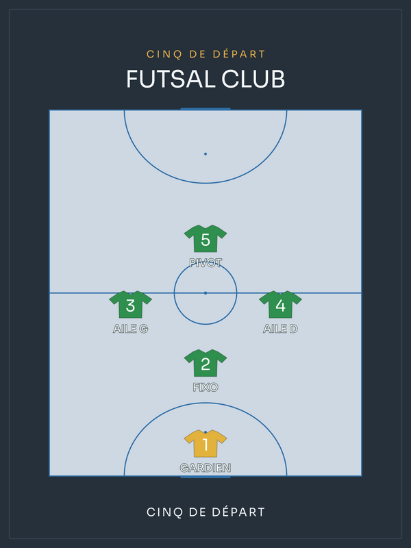 Compo Futsal | le cinq de départ, affiche personnalisable imprimée en France
