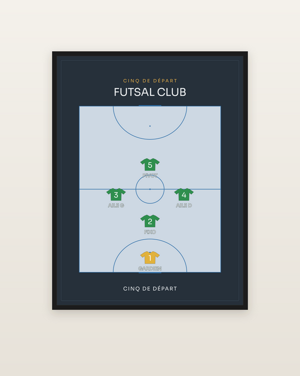Compo Futsal | le cinq de départ, encadrée dans un cadre noir