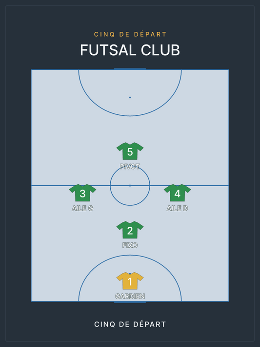 Compo Futsal — le cinq de départ