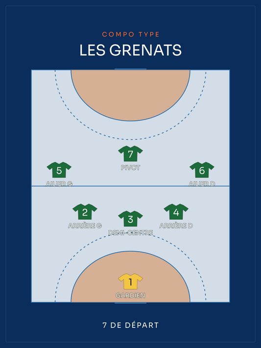 Compo Handball | le 7 de départ, affiche personnalisable imprimée en France