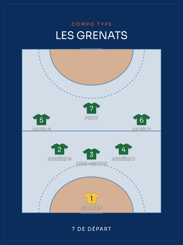 Compo Handball | le 7 de départ, affiche personnalisable imprimée en France