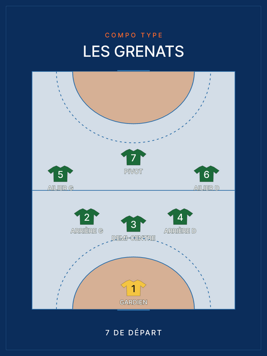 Compo Handball — le 7 de départ