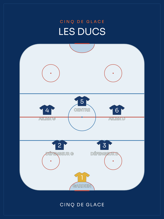 Compo Hockey sur glace | le cinq de glace, affiche personnalisable imprimée en France