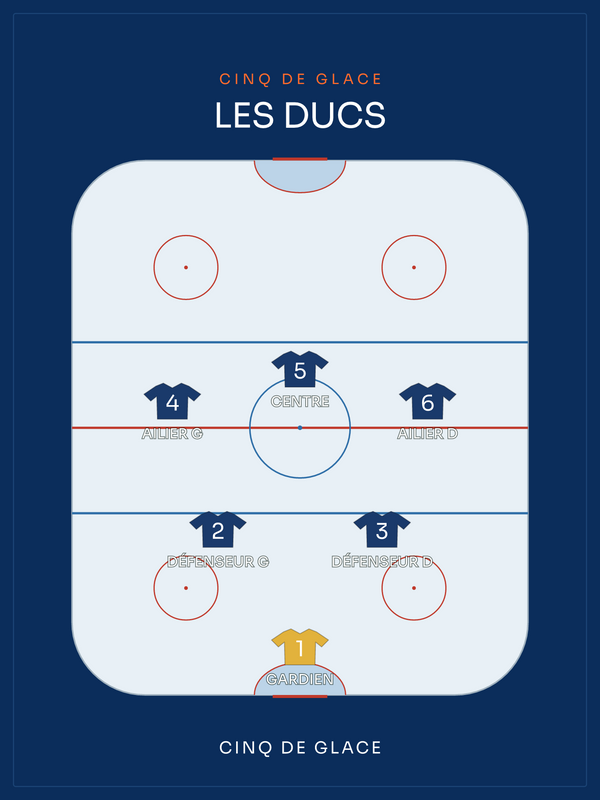 Compo Hockey sur glace | le cinq de glace, affiche personnalisable imprimée en France