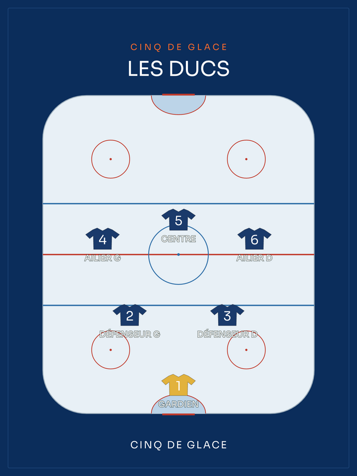Compo Hockey sur glace | le cinq de glace, affiche personnalisable imprimée en France