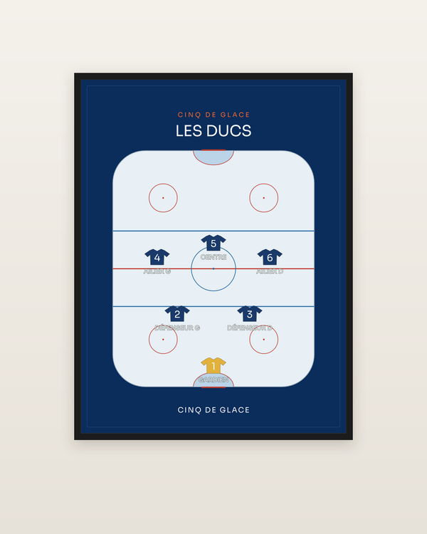 Compo Hockey sur glace | le cinq de glace, encadrée dans un cadre noir