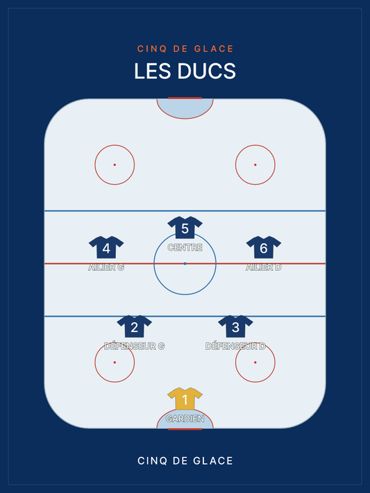 Compo Hockey sur glace — le cinq de glace
