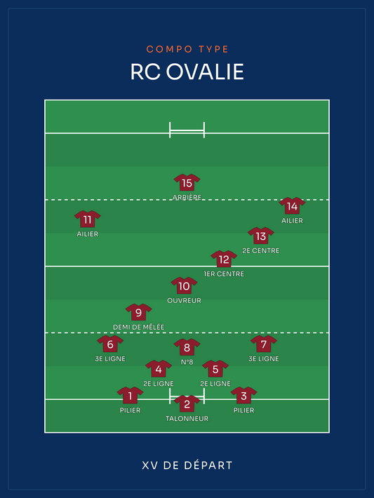 Compo Rugby à XV | les 15 sur le terrain, affiche personnalisable imprimée en France
