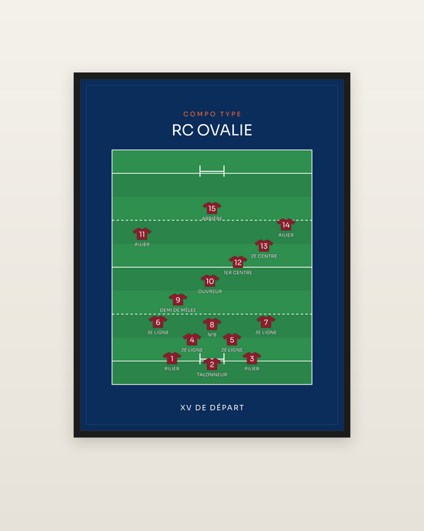 Compo Rugby à XV | les 15 sur le terrain, encadrée dans un cadre noir