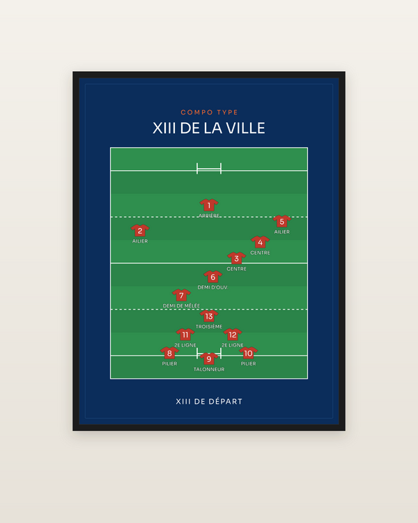Compo Rugby à XIII | les 13 sur le terrain, encadrée dans un cadre noir