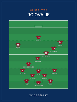 Compo Rugby à XV — les 15 sur le terrain