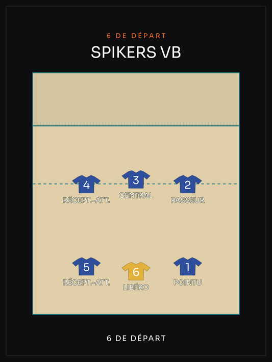 Compo Volley | le 6 de départ, affiche personnalisable imprimée en France