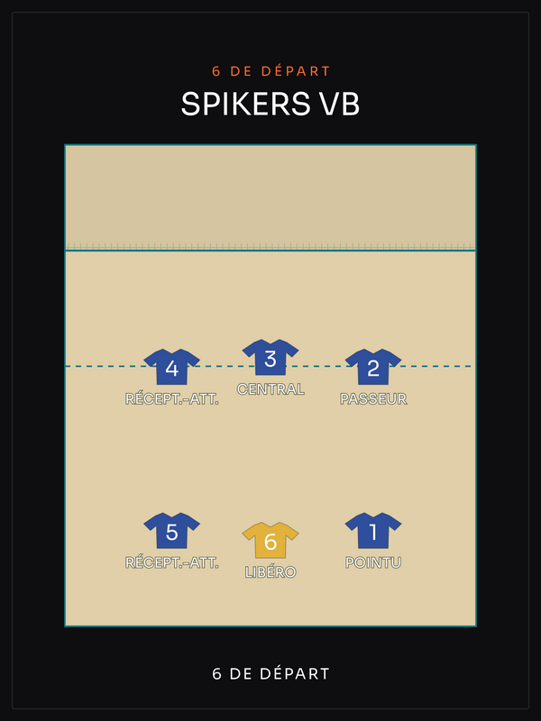 Compo Volley | le 6 de départ, affiche personnalisable imprimée en France