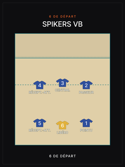 Compo Volley — le 6 de départ