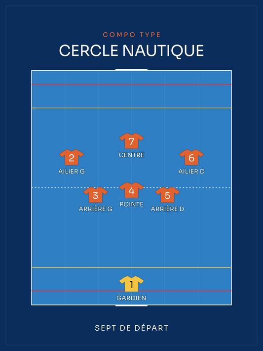 Compo Water-polo | le sept de départ, affiche personnalisable imprimée en France