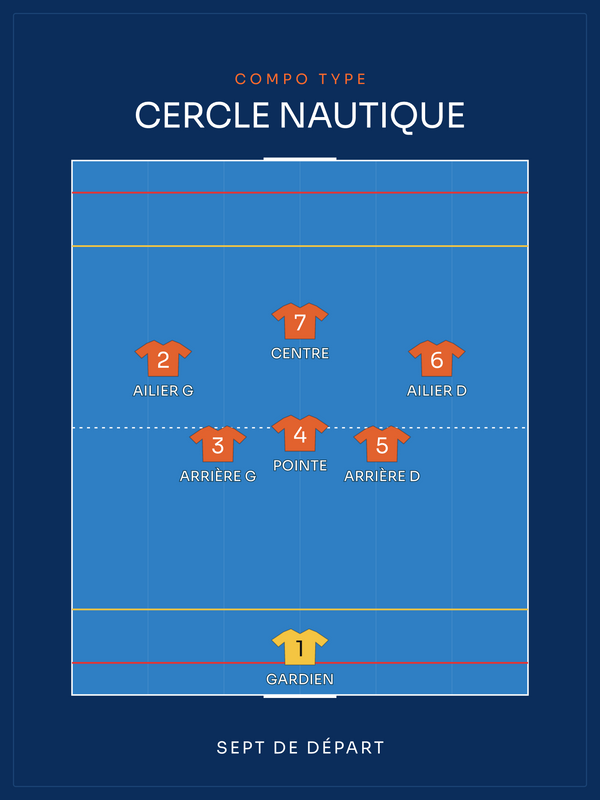 Compo Water-polo | le sept de départ, affiche personnalisable imprimée en France