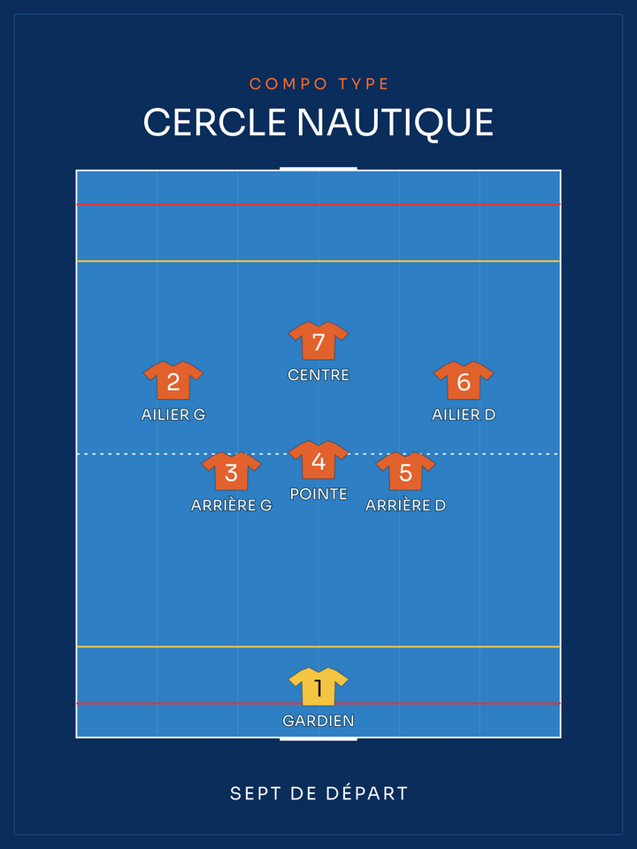 Compo Water-polo | le sept de départ, affiche personnalisable imprimée en France