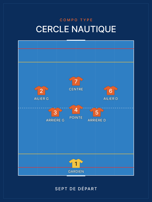 Compo Water-polo — le sept de départ